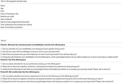 Well-Come Back! Professional Basketball Players Perceptions of Psychosocial and Behavioral Factors Influencing a Return to Pre-injury Levels